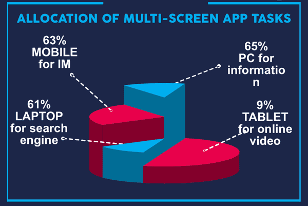 china-post-90s-multi-screen-app-tasks